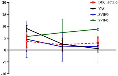 Dynamic changes of otolith organ function before and after repositioning in patients with benign paroxysmal positional vertigo detected by virtual reality auxiliary technology: A cohort study